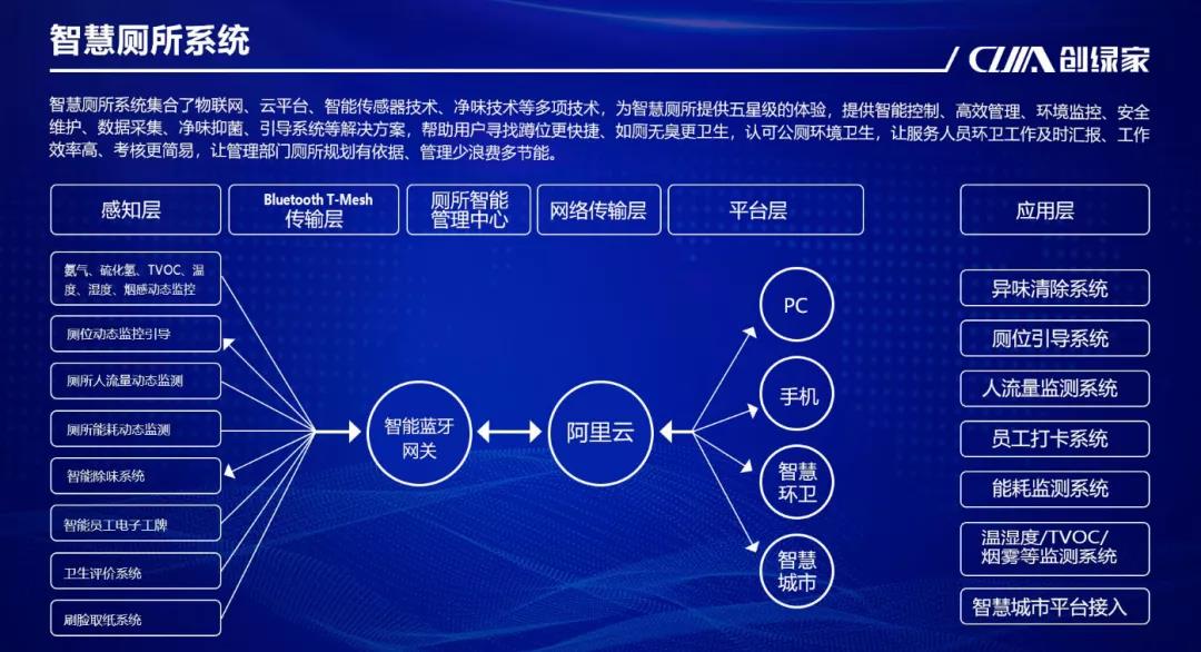 科技助力國慶！衢江旅游集散中心智慧廁所已啟用