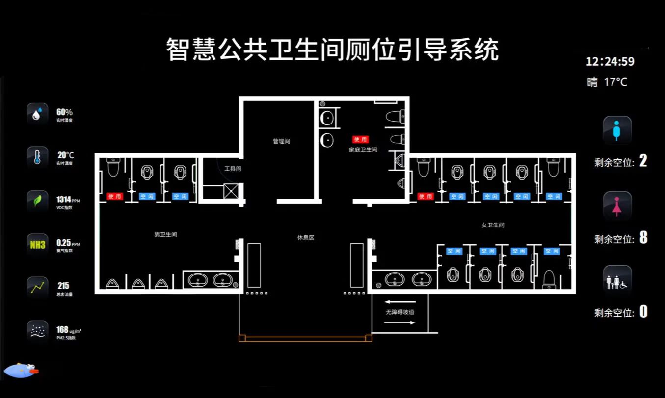 智慧廁所信息平臺(tái)怎么設(shè)計(jì)？