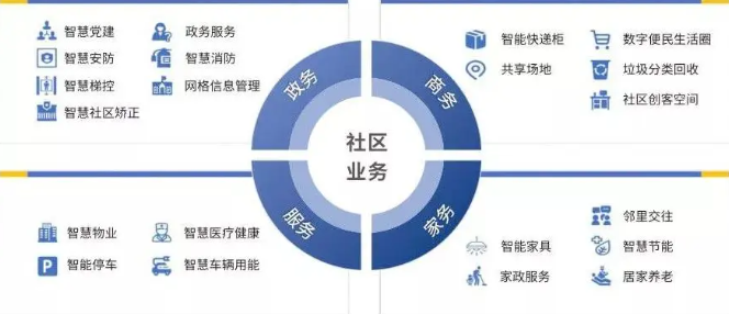 智慧小區(qū)的質(zhì)量如何提高？