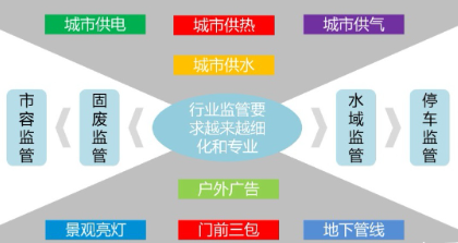 智慧小區(qū)的解決方案哪家好？